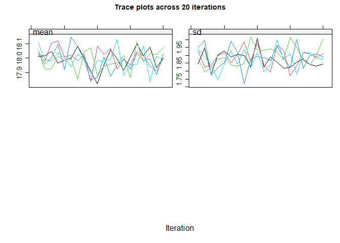 Trace plots across 20 iterations.